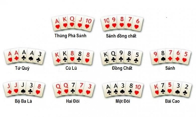 Các liên kết bài khi chơi Poker